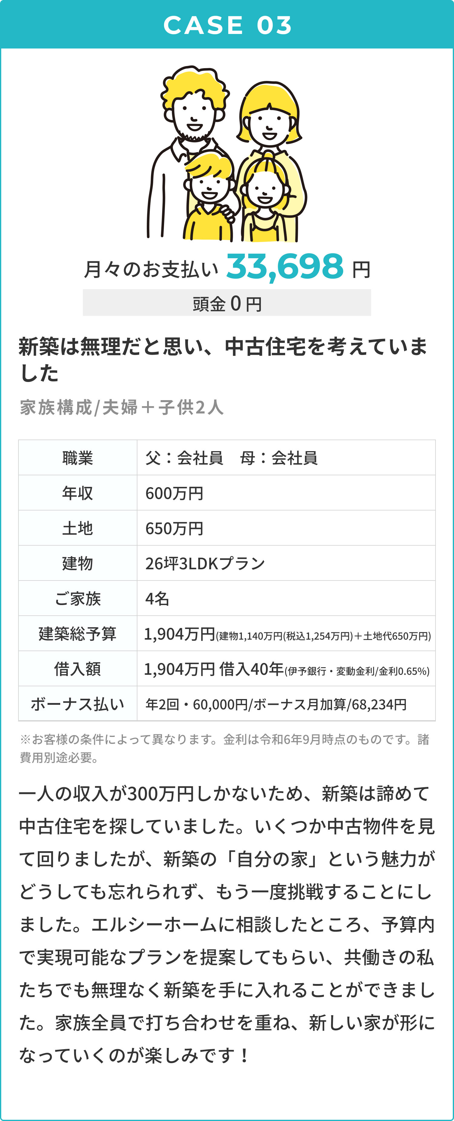 CASE03 新築は無理だと思い、中古住宅を考えていました